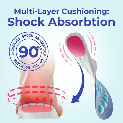 PureeSoles Magnetic Acupressure Insoles